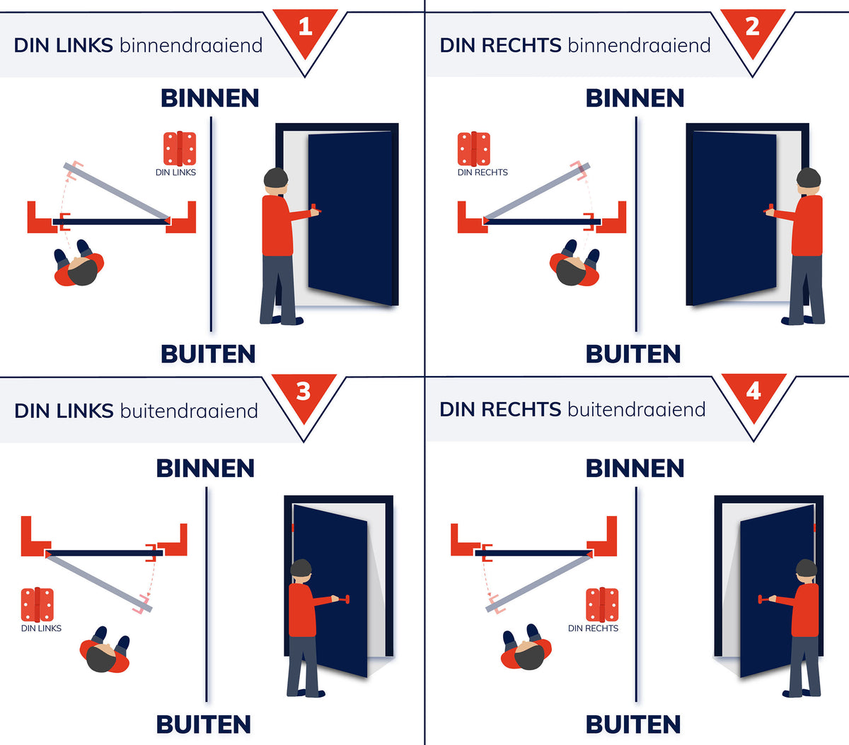 DIN-uitleg draairichting links en rechts voor DX kogelstiftpaumelle kantellaaf 125x89 mm links