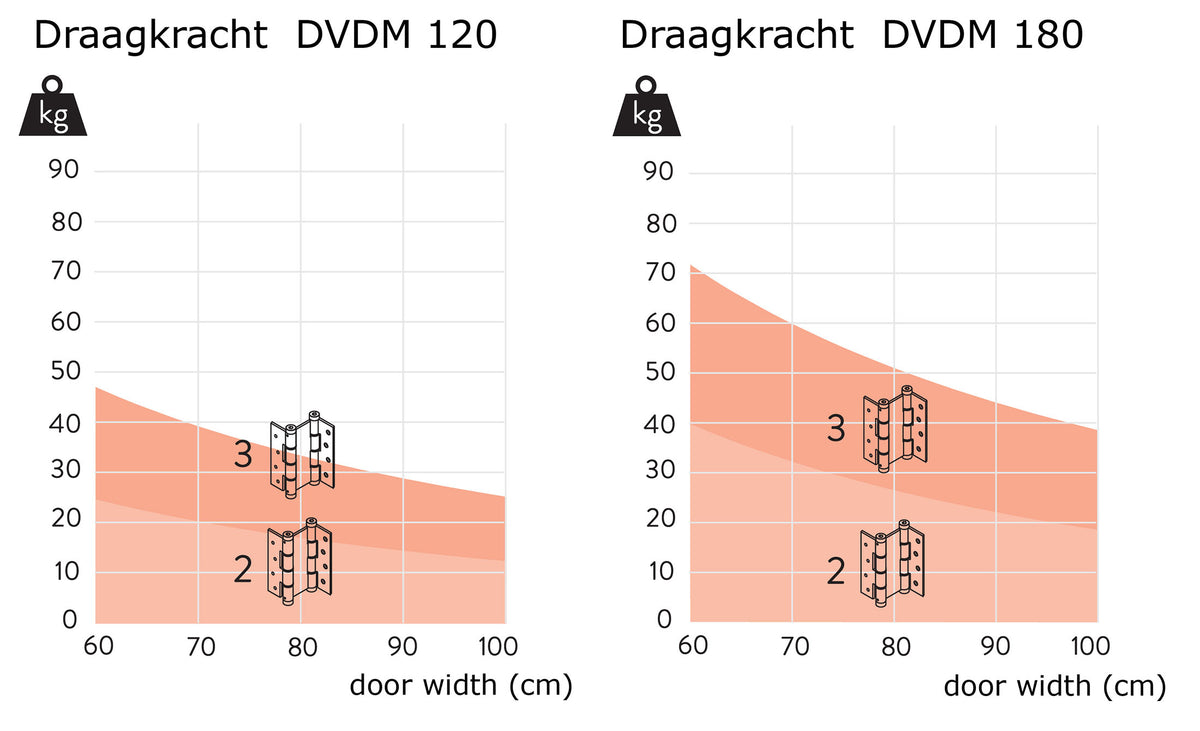 Dulimex 0541.180.0202