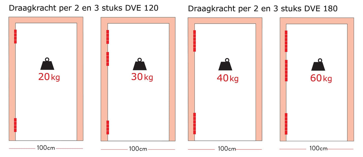 DX Justor deurveerscharnier enkelwerkend 180/30 mm zilvergrijs gemonteerd