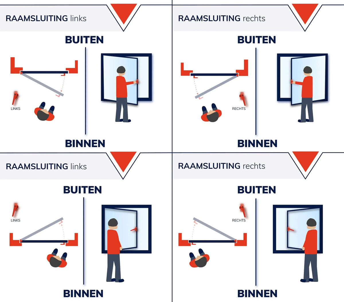 Raamboompje links en rechts draairichting schema